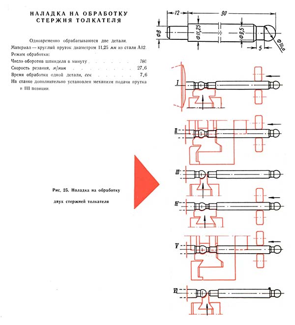 Налагодження на обробку стрижня штовхача